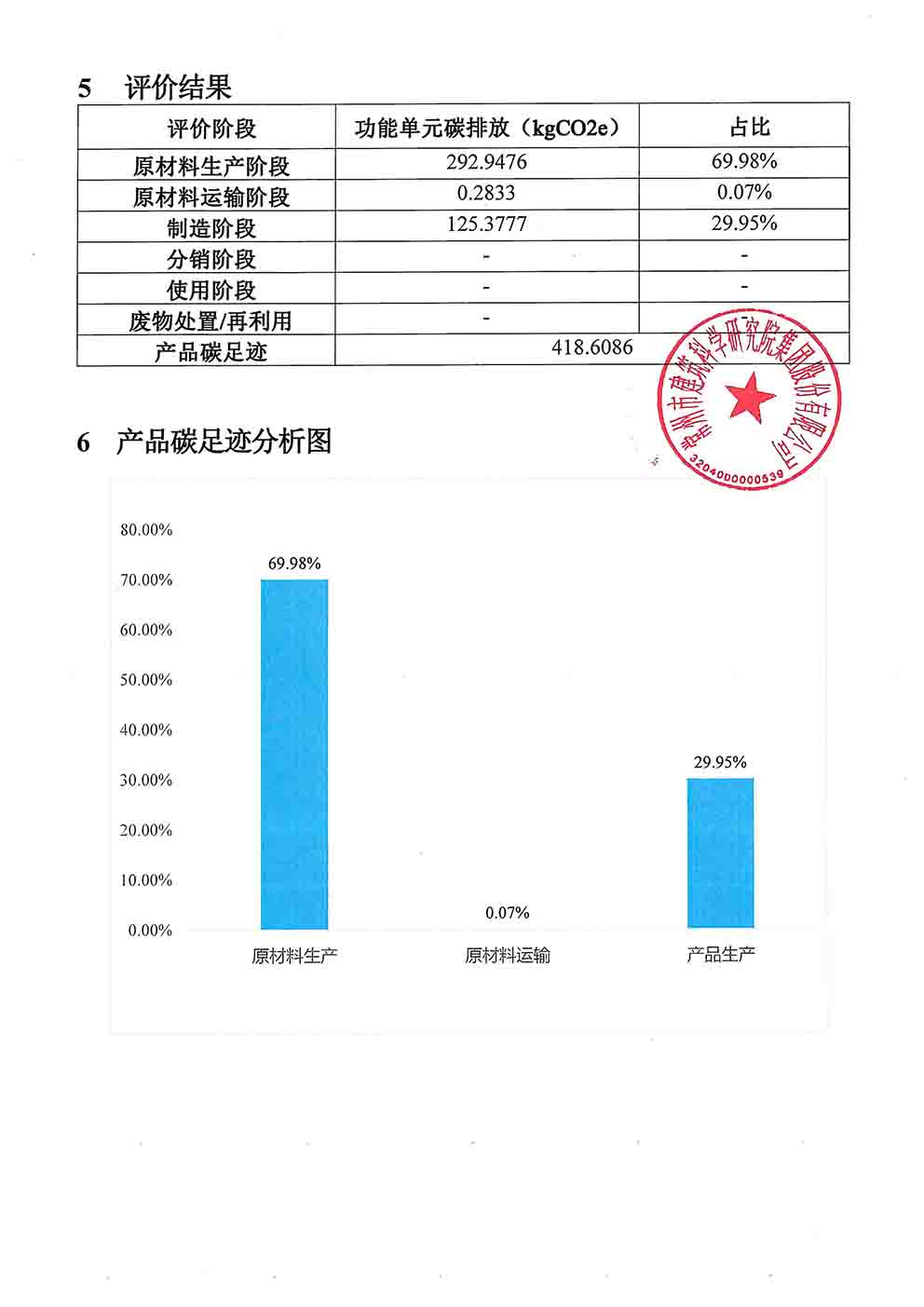 博之旺产品碳足迹报告_页面_5.jpg